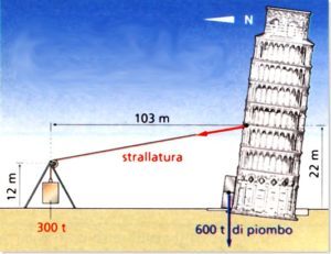 disegno della torre pisa e del suo progetto 